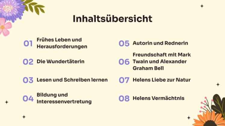 Helen Keller: Eine bemerkenswerte Reise voller Ausdauer und Triumph Präsentationsvorlage