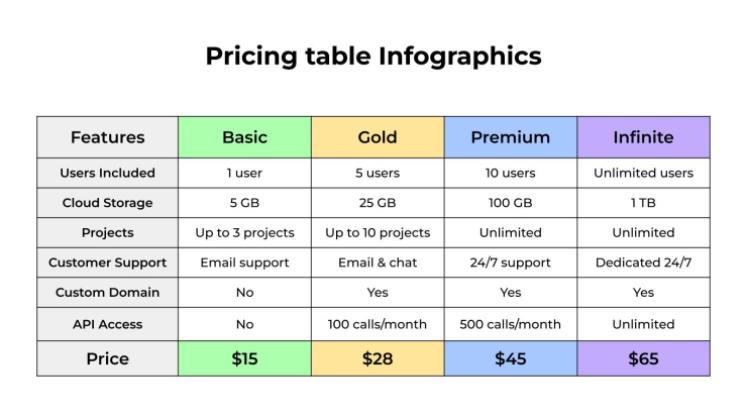 Pricing Table Infographics presentation template 