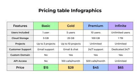 Pricing Table Infographics presentation template 
