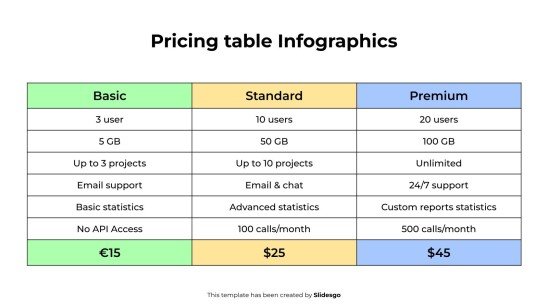 Pricing Table Infographics presentation template 