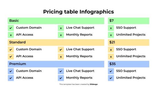Pricing Table Infographics presentation template 