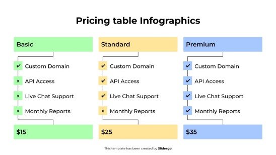Pricing Table Infographics presentation template 