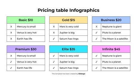 Pricing Table Infographics presentation template 