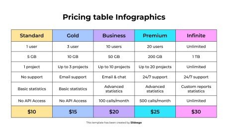 Pricing Table Infographics presentation template 