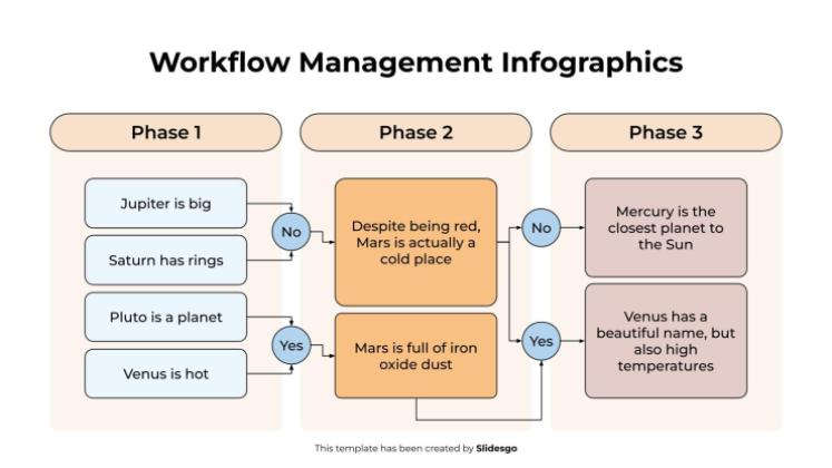 Workflow Management Infographics presentation template 