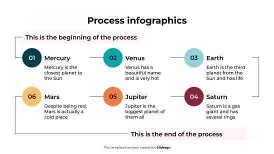 Infographies de processus Modèles de présentation