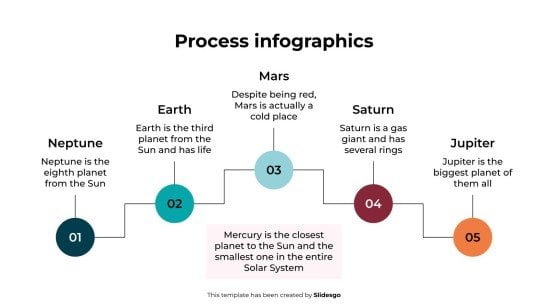 Infographies de processus Modèles de présentation