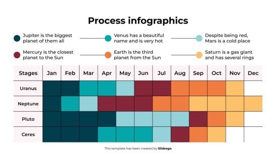 Infographies de processus Modèles de présentation