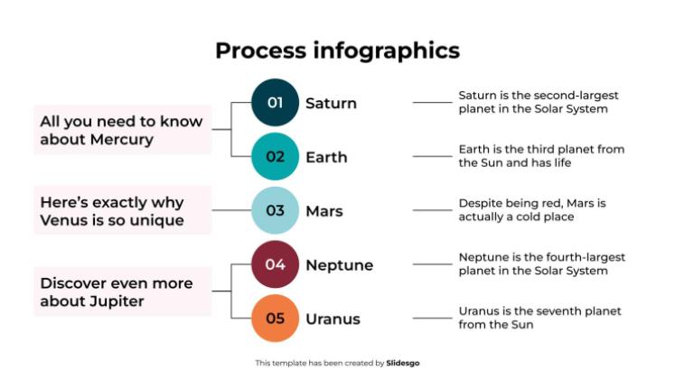 Infographies de processus Modèles de présentation
