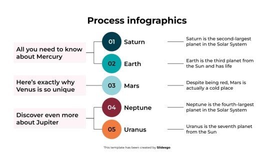 Infographies de processus Modèles de présentation