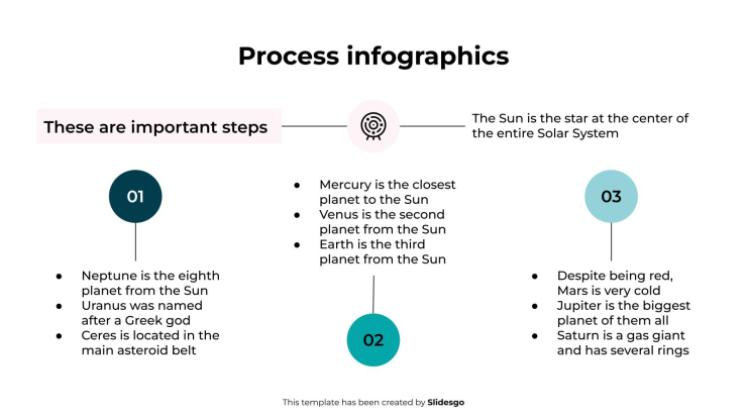 Infographies de processus Modèles de présentation