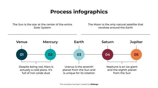 Infographies de processus Modèles de présentation