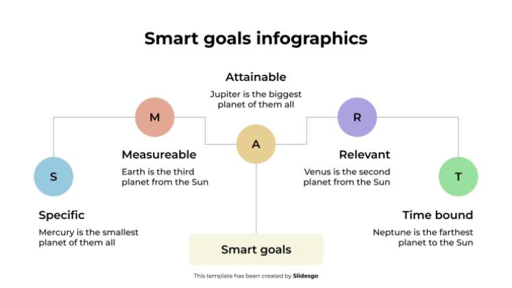 Smart Goals Infographics presentation template 