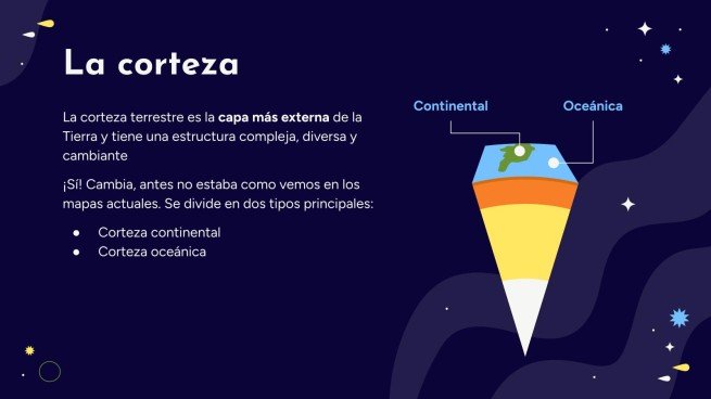 Plantilla de presentación Las capas de la tierra