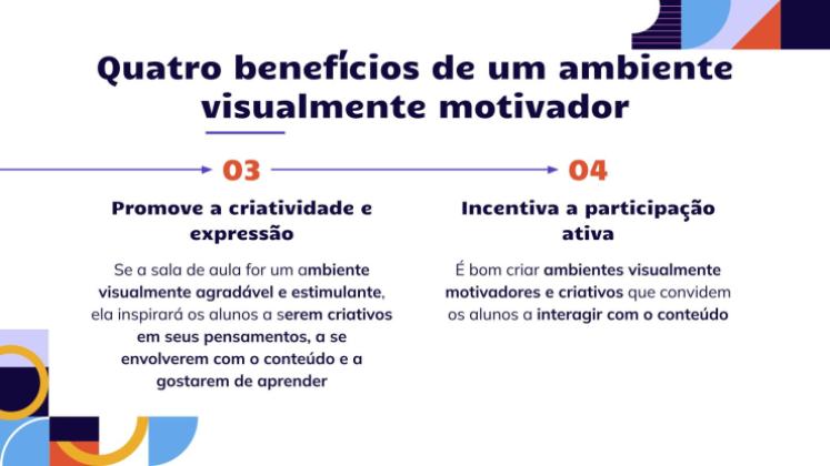 Modelo de apresentação Quadros, pôsteres e diagramas: como criar um ambiente de sala de aula visualmente estimulante