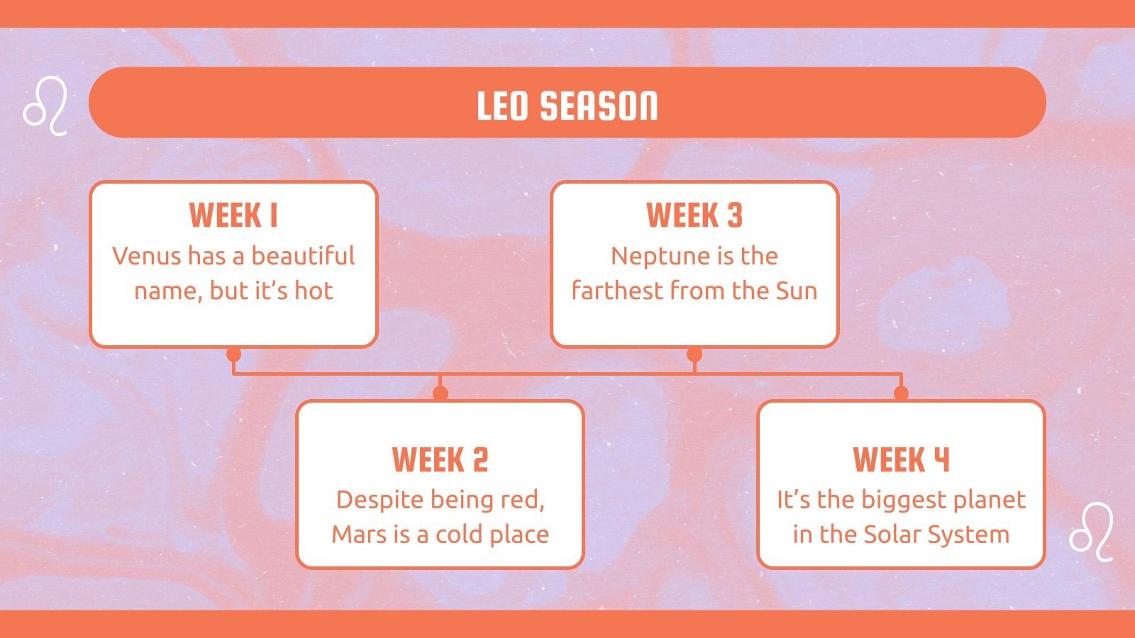 Month Zodiac Sign: Leo | Google Slides & PPT template