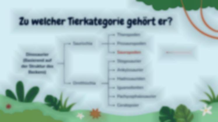 Alles über Apatosaurus Präsentationsvorlage