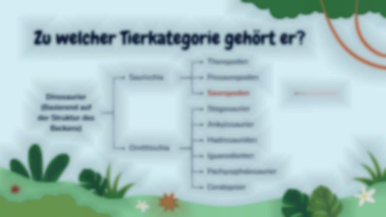 Alles über Apatosaurus Präsentationsvorlage
