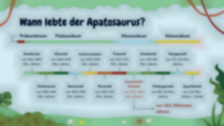 Alles über Apatosaurus Präsentationsvorlage