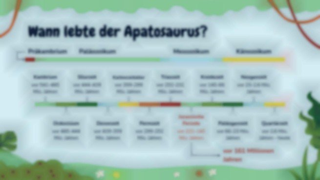 Alles über Apatosaurus Präsentationsvorlage