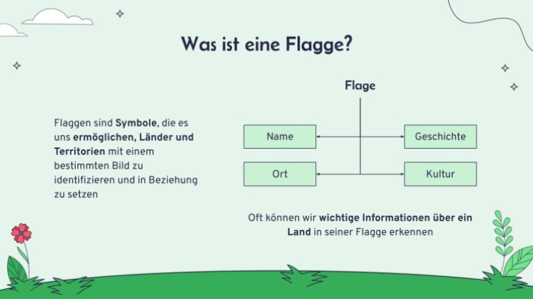 Flaggen der Welt Präsentationsvorlage