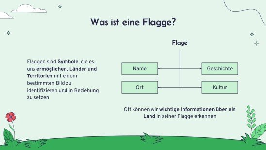 Flaggen der Welt Präsentationsvorlage