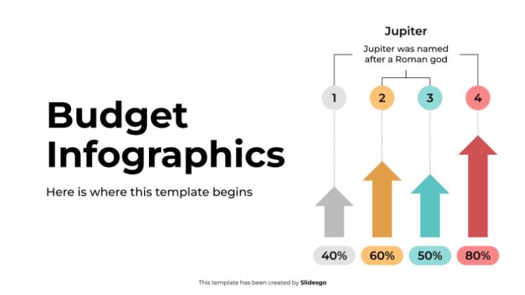 Budget-Infografiken Präsentationsvorlage