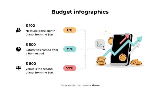 Budget-Infografiken Präsentationsvorlage