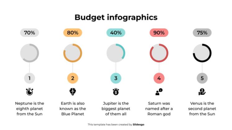Budget-Infografiken Präsentationsvorlage