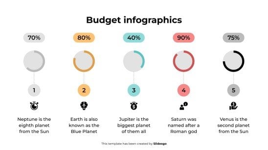 Budget-Infografiken Präsentationsvorlage