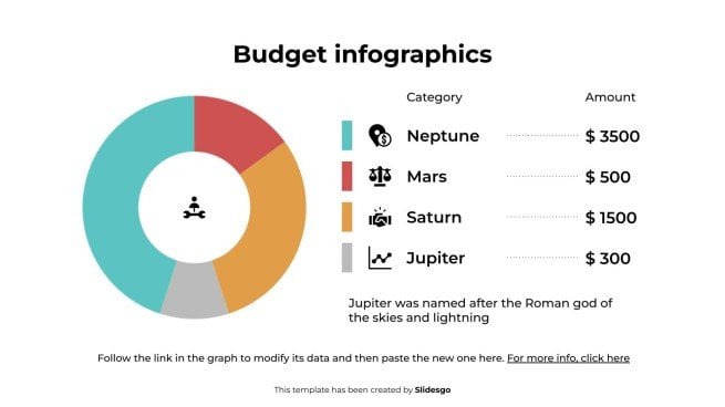 Budget-Infografiken Präsentationsvorlage