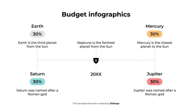 Budget-Infografiken Präsentationsvorlage