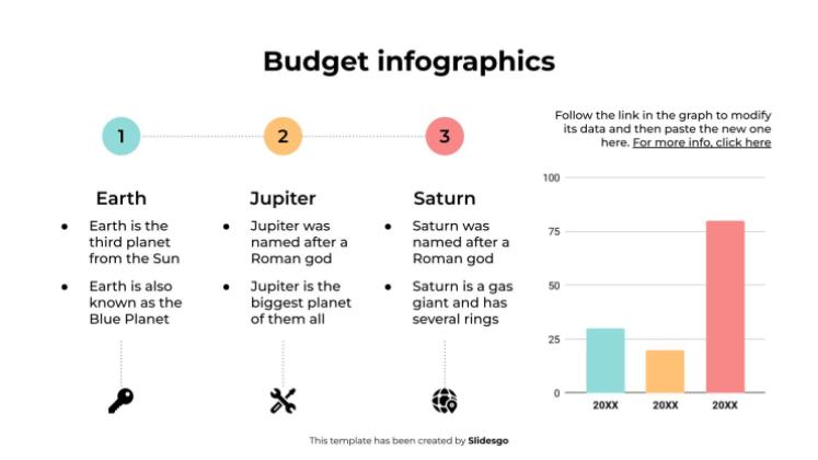 Budget-Infografiken Präsentationsvorlage