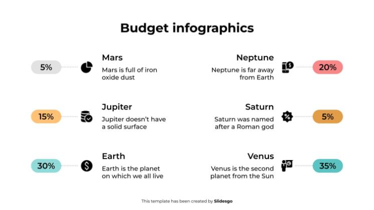 Budget-Infografiken Präsentationsvorlage
