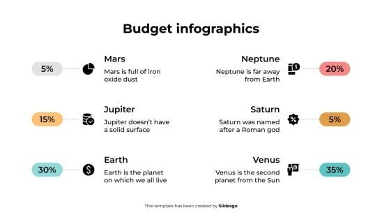 Budget-Infografiken Präsentationsvorlage