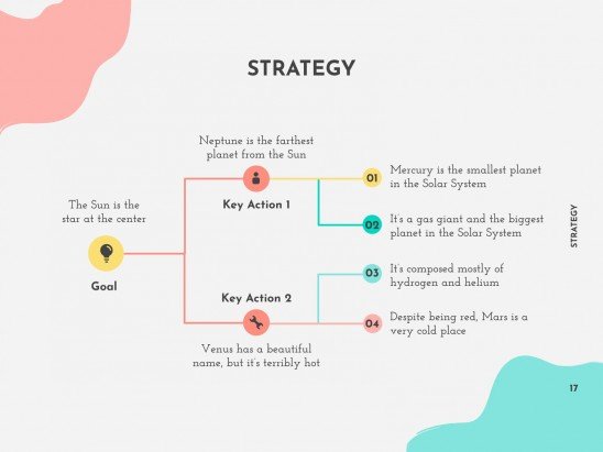 멤피스 마케팅 플랜 프레젠테이션 템플릿