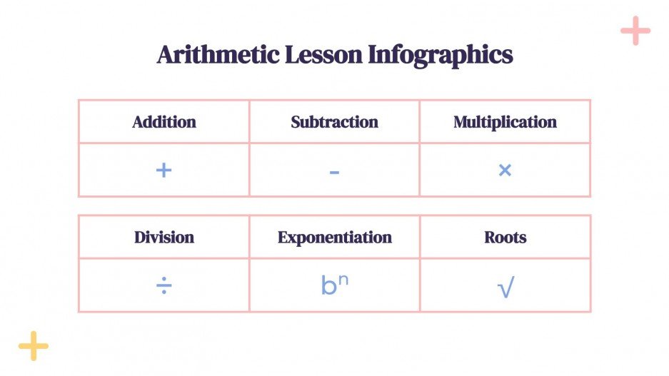 Arithmetic Lesson Infographics | Google Slides & PPT Theme