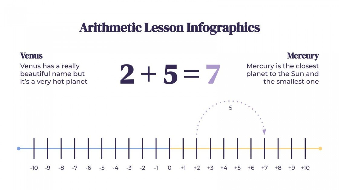Arithmetic Lesson Infographics | Google Slides & PPT Theme