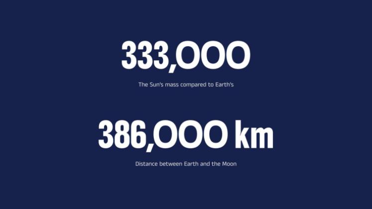 Gemeindepolizei Präsentationsvorlage