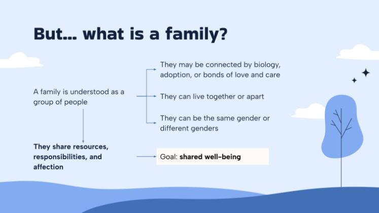 Types of Families presentation template 