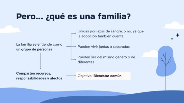 Plantilla de presentación Tipos de familias