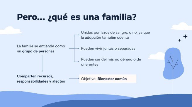 Plantilla de presentación Tipos de familias
