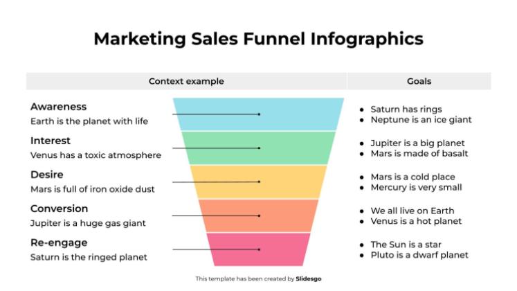 Marketing-Verkaufstrichter-Infografiken Präsentationsvorlage