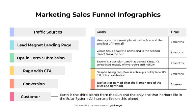 Marketing-Verkaufstrichter-Infografiken Präsentationsvorlage