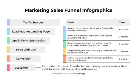 Marketing-Verkaufstrichter-Infografiken Präsentationsvorlage