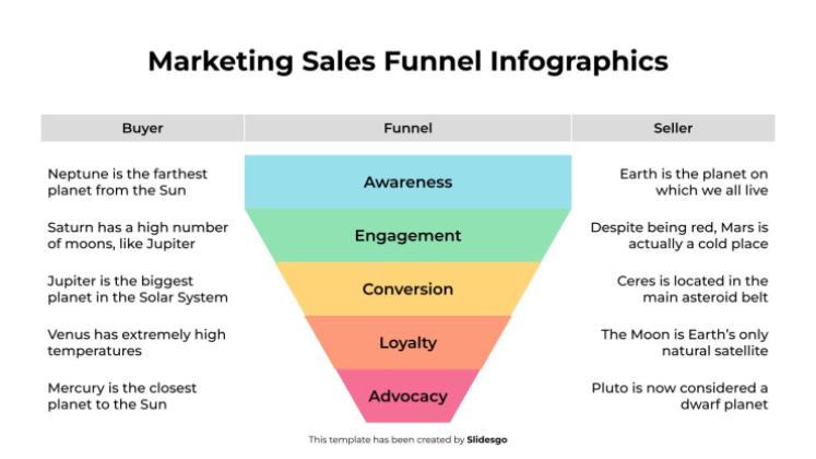 Marketing-Verkaufstrichter-Infografiken Präsentationsvorlage