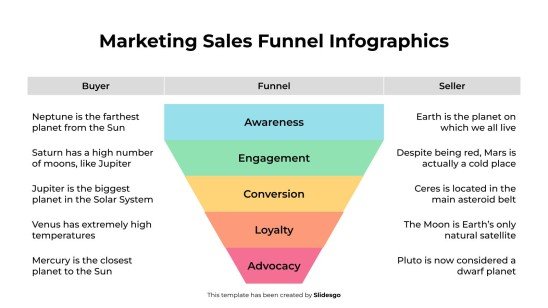 Marketing-Verkaufstrichter-Infografiken Präsentationsvorlage