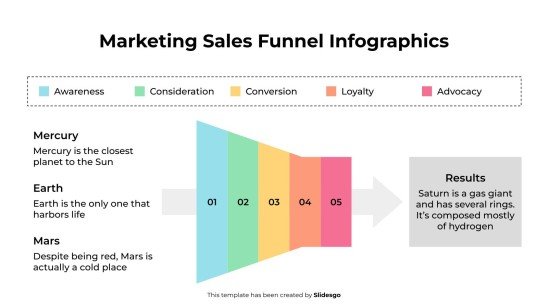 Marketing-Verkaufstrichter-Infografiken Präsentationsvorlage