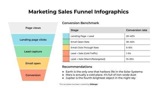 Marketing-Verkaufstrichter-Infografiken Präsentationsvorlage