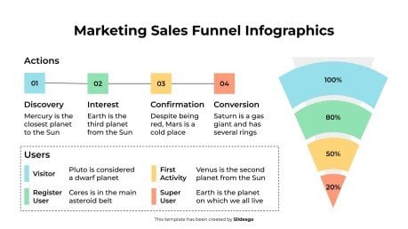 Marketing-Verkaufstrichter-Infografiken Präsentationsvorlage